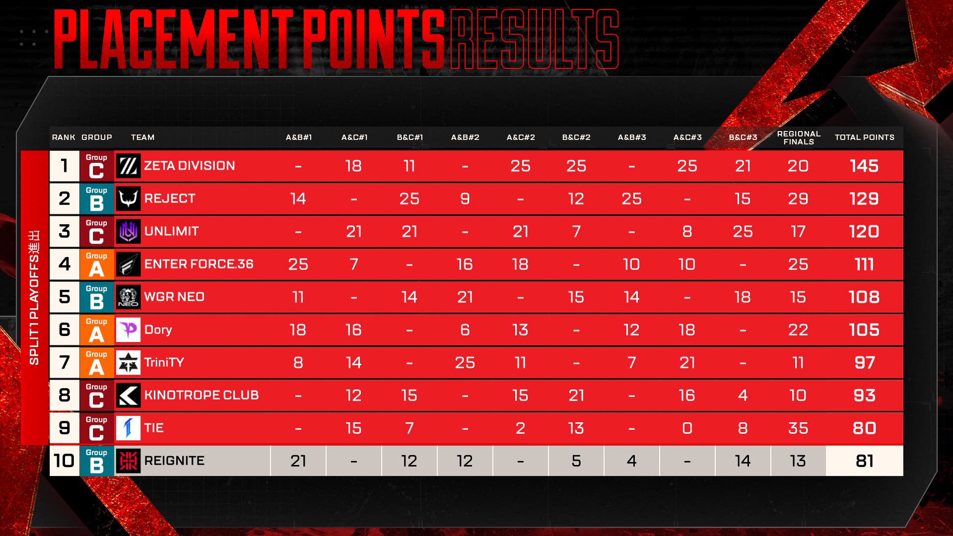 ALGS Year 6 APAC North Pro League Split 1 placement points results
