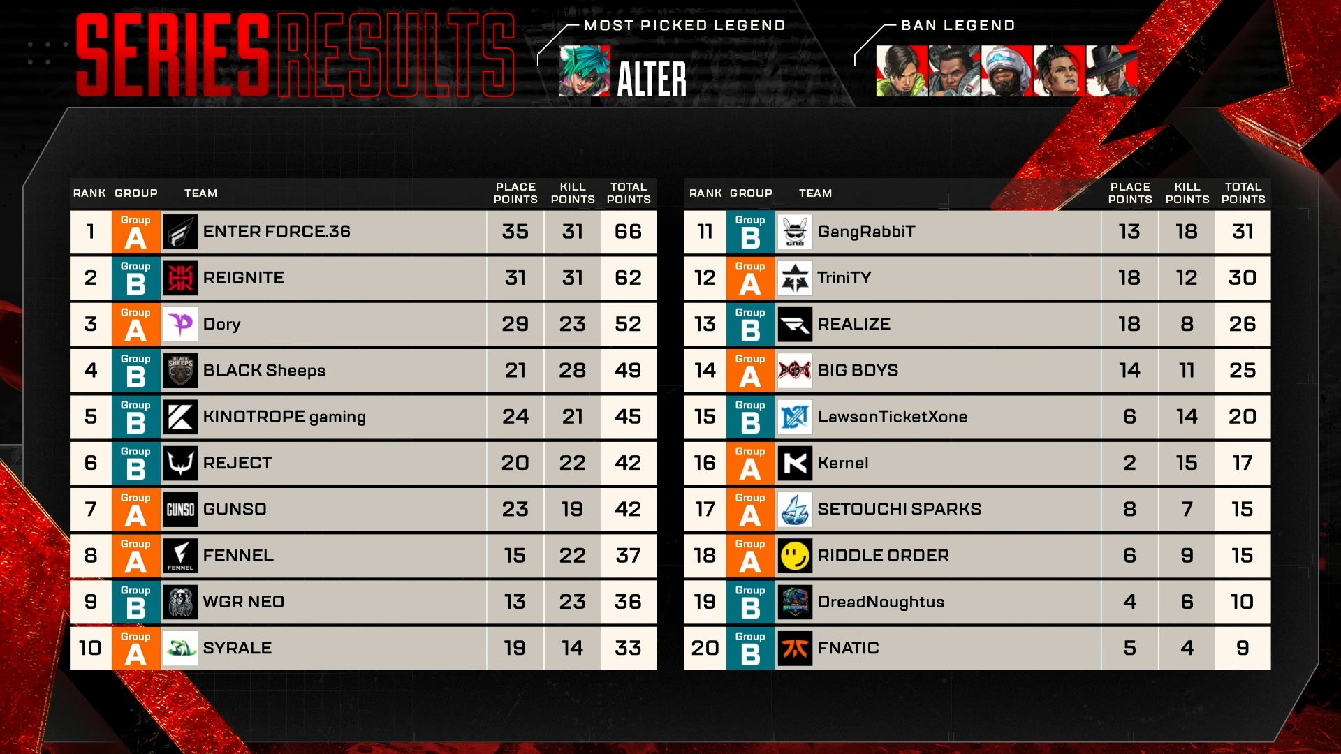 ALGS Year 6 APAC North Pro League Split 1 Day 1 series results