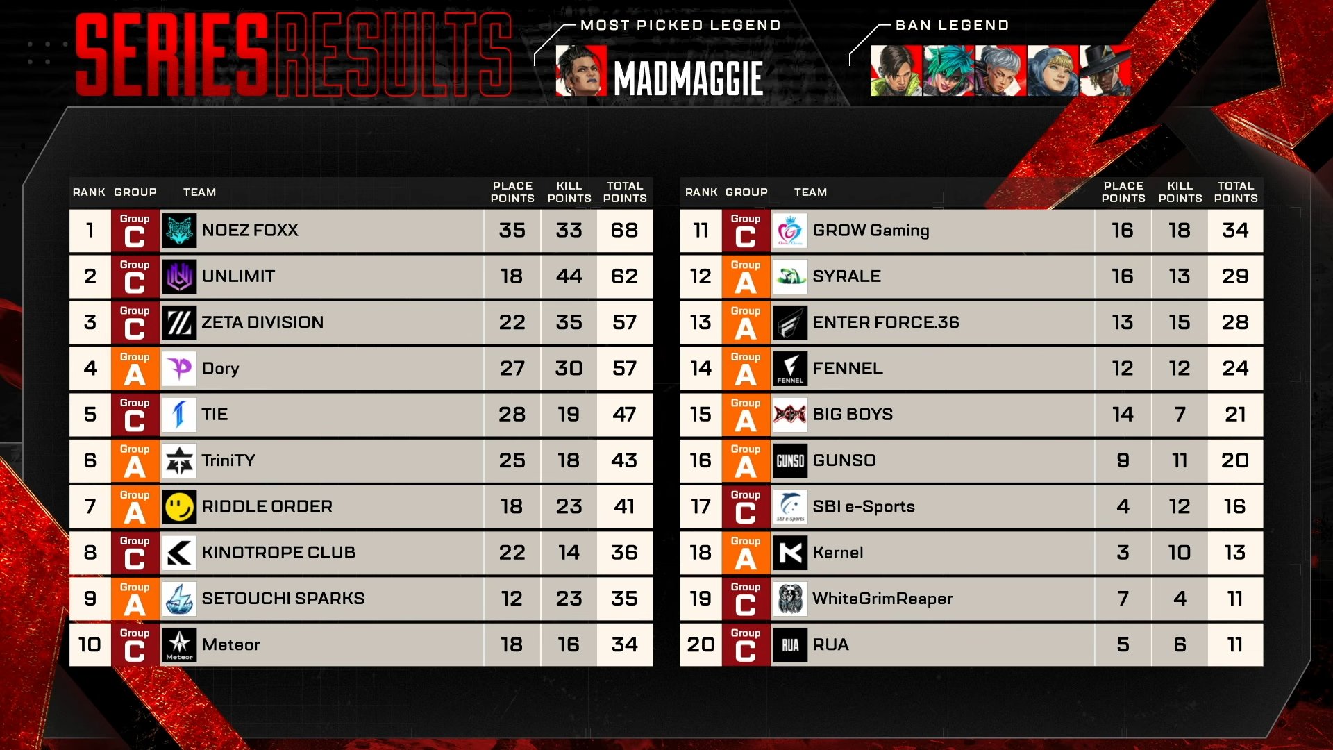 ALGS Year 6 APAC North Pro League Split 1 Day 2 series results