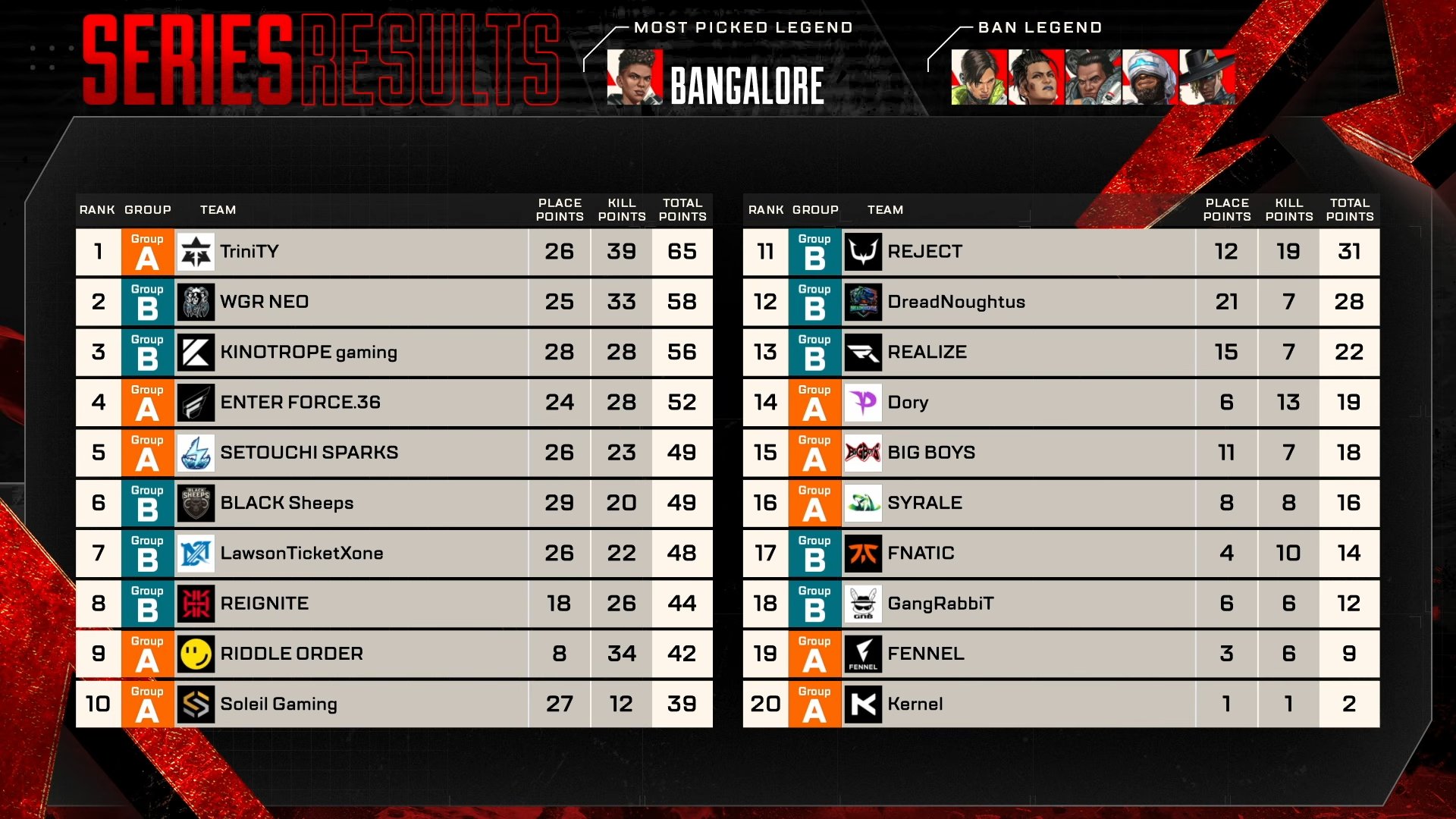 ALGS Year 6 APAC North Pro League Split 1 Day 4 series results