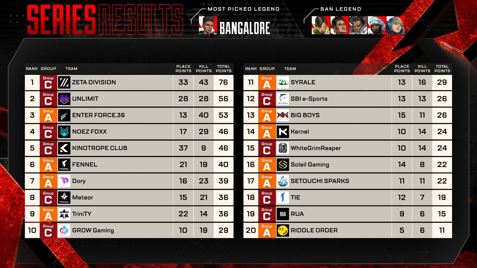 ALGS Year 6 APAC North Pro League Split 1 Day 5 series results