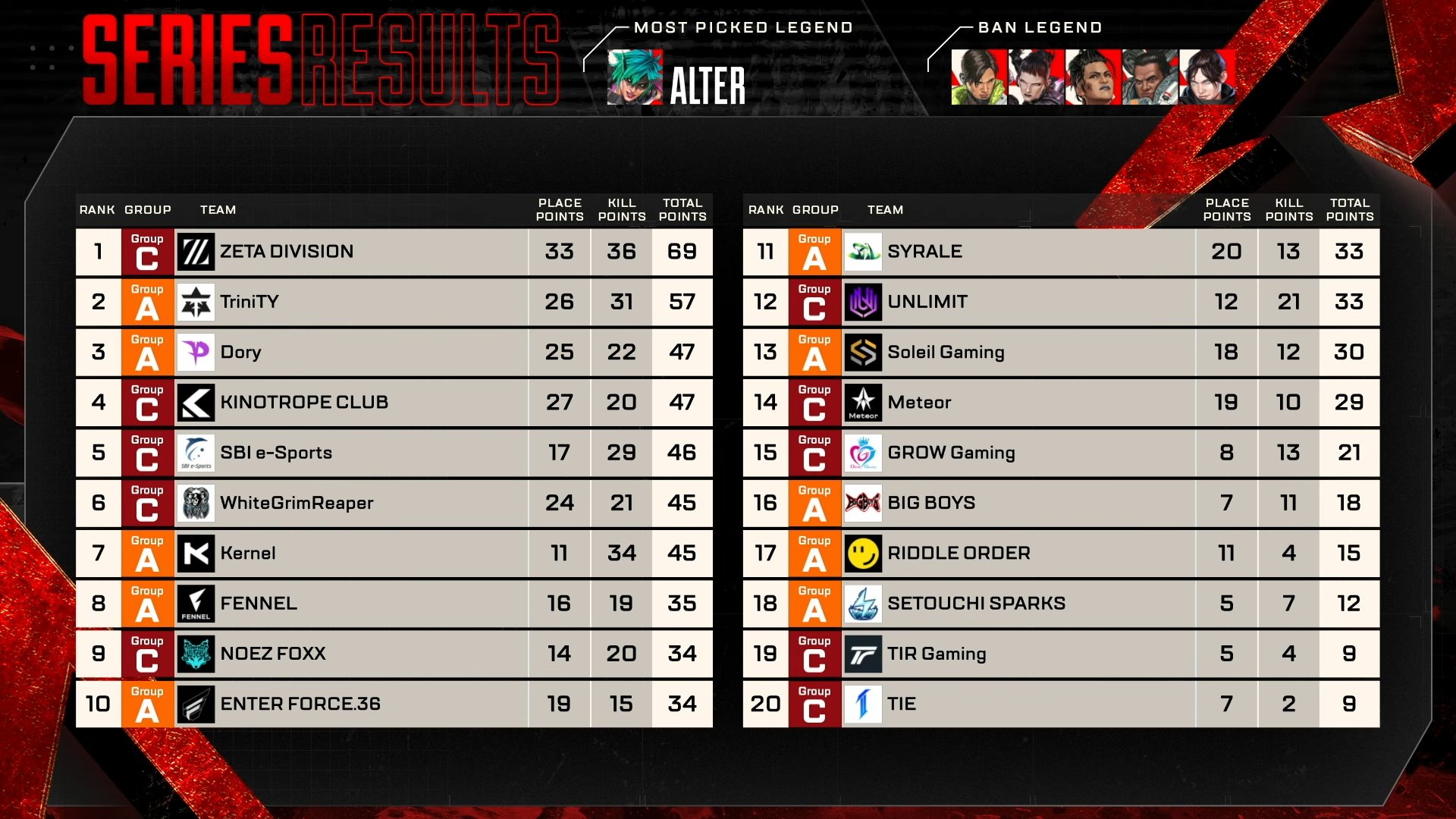 ALGS Year 6 APAC North Pro League Split 1 Day 8 series results