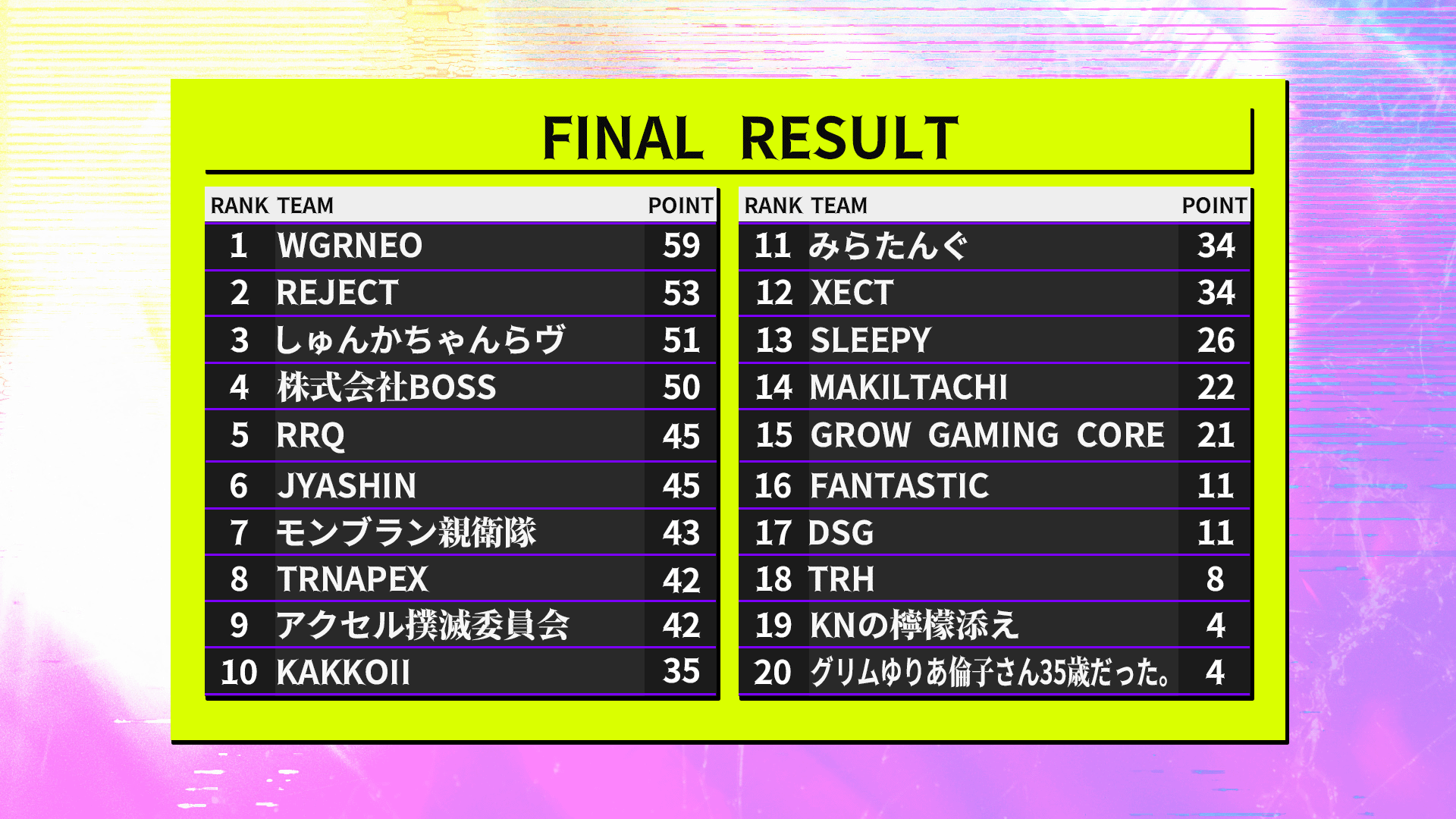TriniTY Custom Ver.0 final result score table