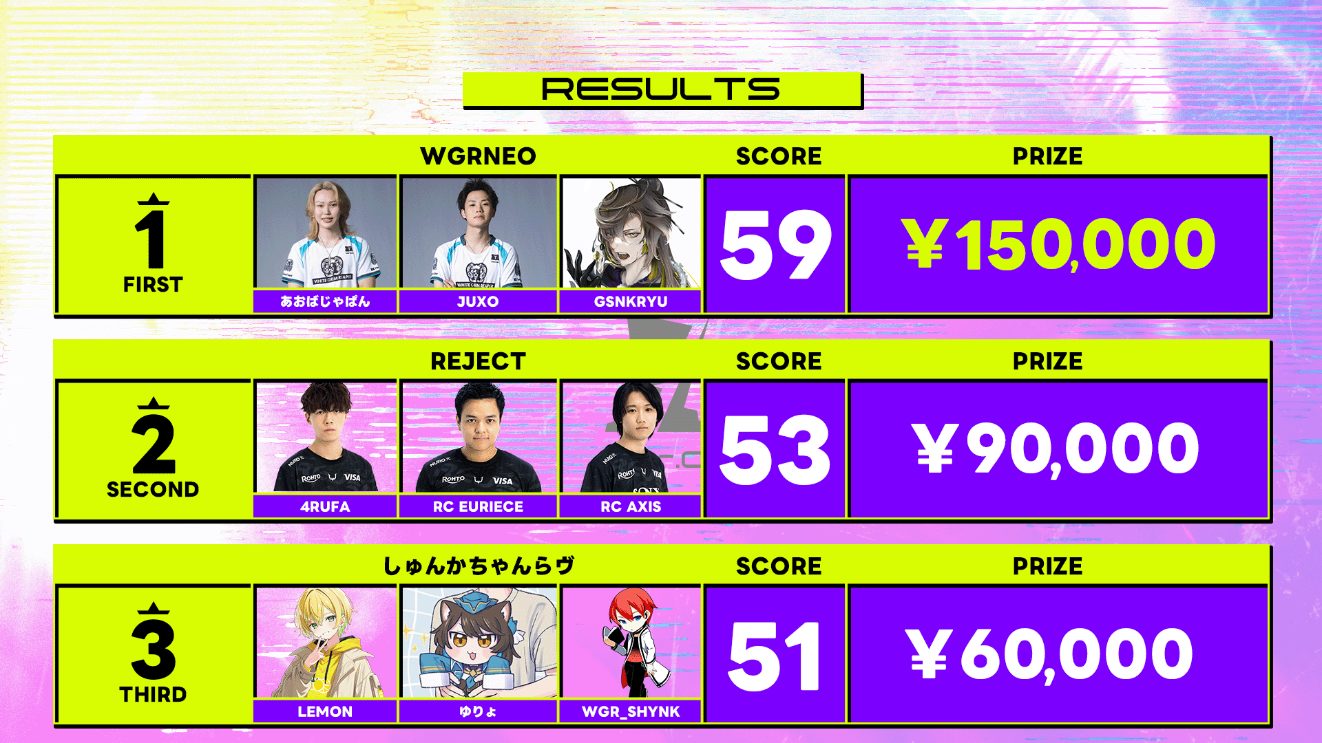 TriniTY Custom Ver.0 result ranking